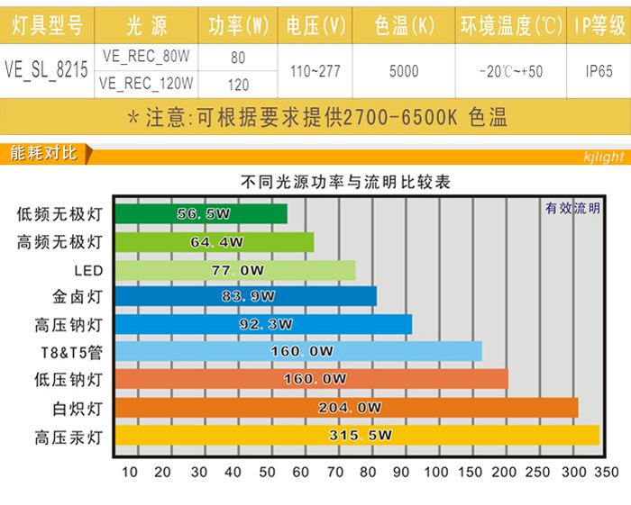 【路灯 道路灯 无极路灯 长寿命高稳定性 2700k-6500k】价格,厂家,图片,道路灯,广州凯杰照明器具-